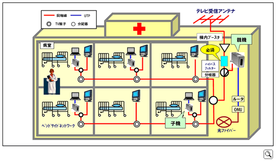 病院導入事例ケース