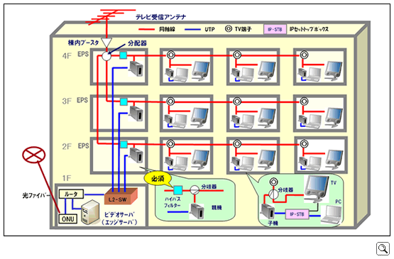 ホテル導入事例ケース