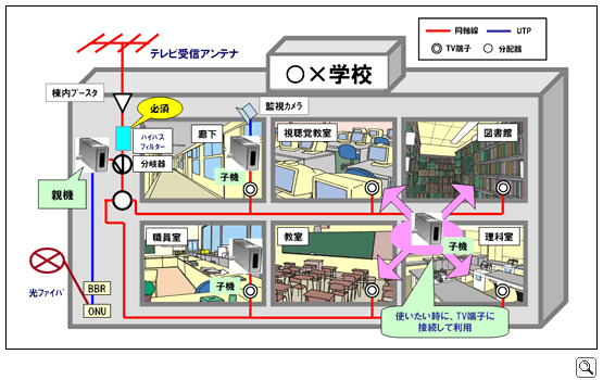 学校導入事例ケース