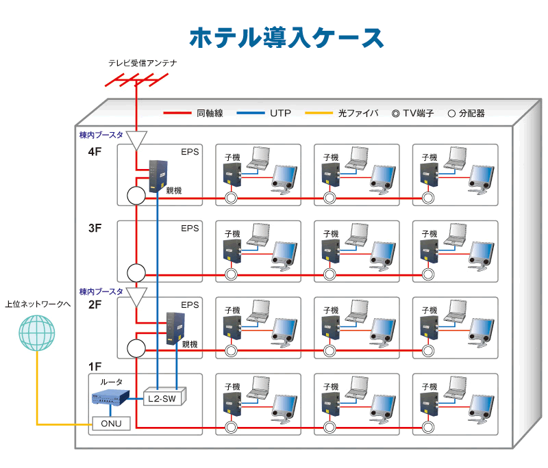 ホテル導入ケース