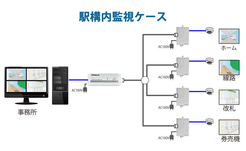 駅構内監視導入ケース