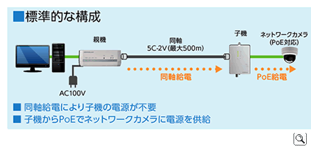 MC5000シリーズ標準的な構成