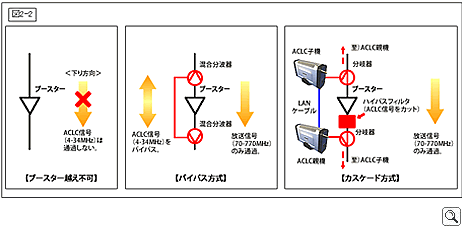 ブースターのバイパス方法