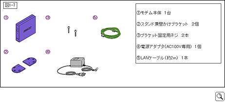 MC3000シリーズ梱包部品