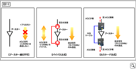 ブースターのバイパス方法