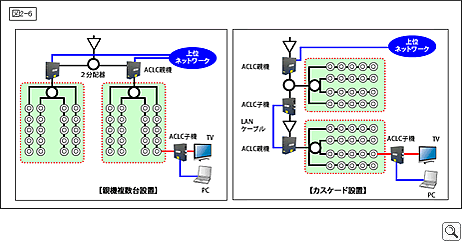 21室以上の配線図