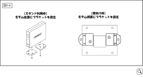 モデムの設置方法