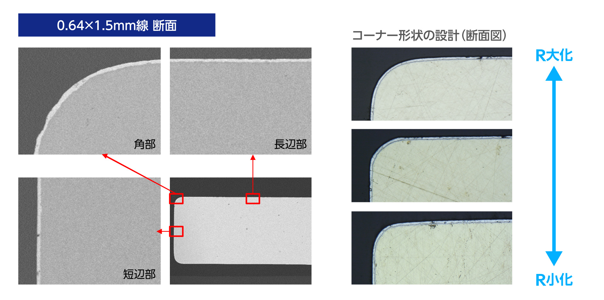 錫めっき平角線の断面図を使った他社比較の図
