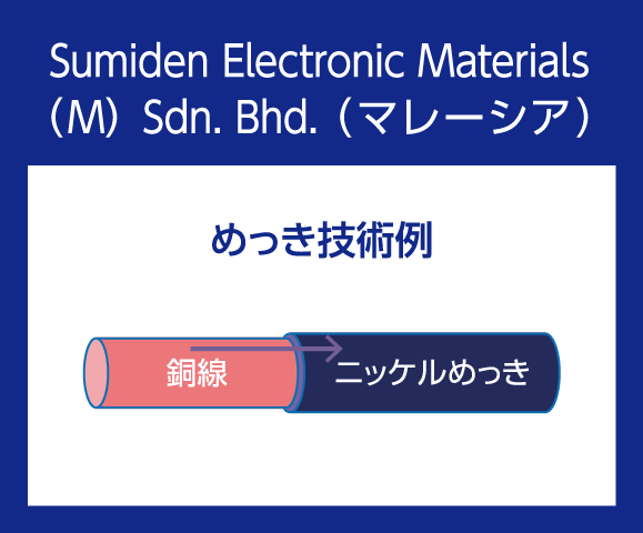 めっき線を製造するためのニッケルめっき技術