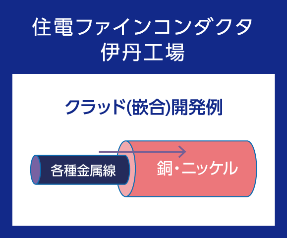 合金線のクラッド技術