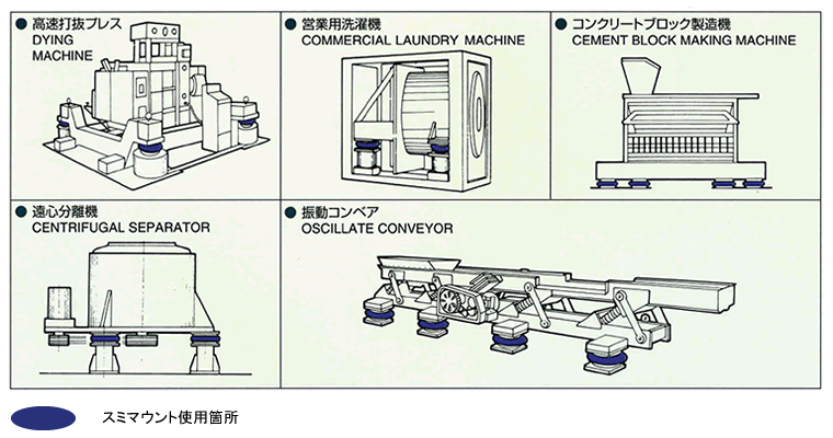 防振の応用例