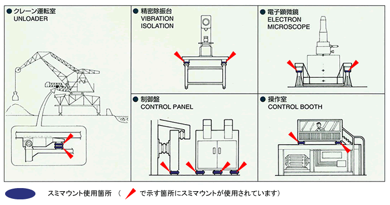 徐振の応用例