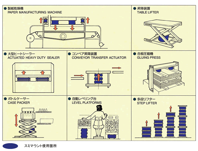 圧縮昇降の応用例