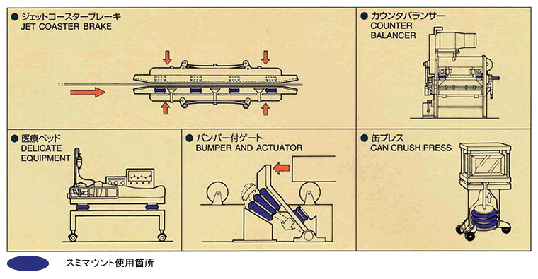 その他の応用例